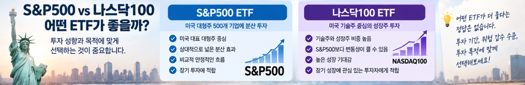 ISA에서 S&P500과 나스닥100 중 무엇을 선택할까?