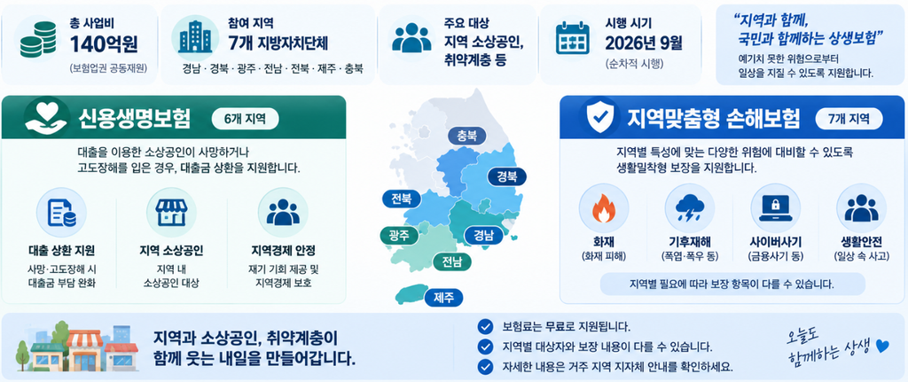 2026년 무료 상생보험 대상자는 누구일까?
