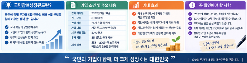 제2차 국민참여성장펀드란?