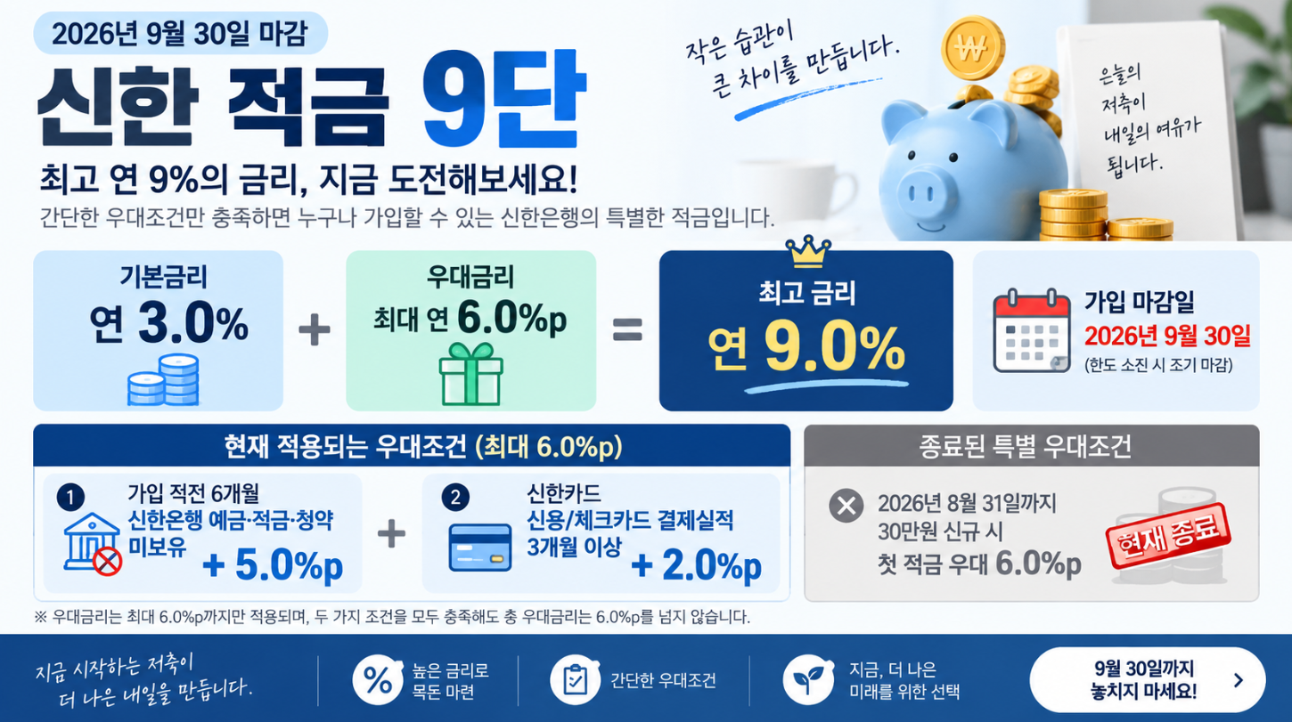 신한 적금 9단 최고 연 9% 우대조건 총정리, 9월 30일 마감 전 확인
