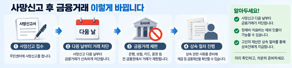 사망신고 후 금융거래 이렇게 바뀝니다