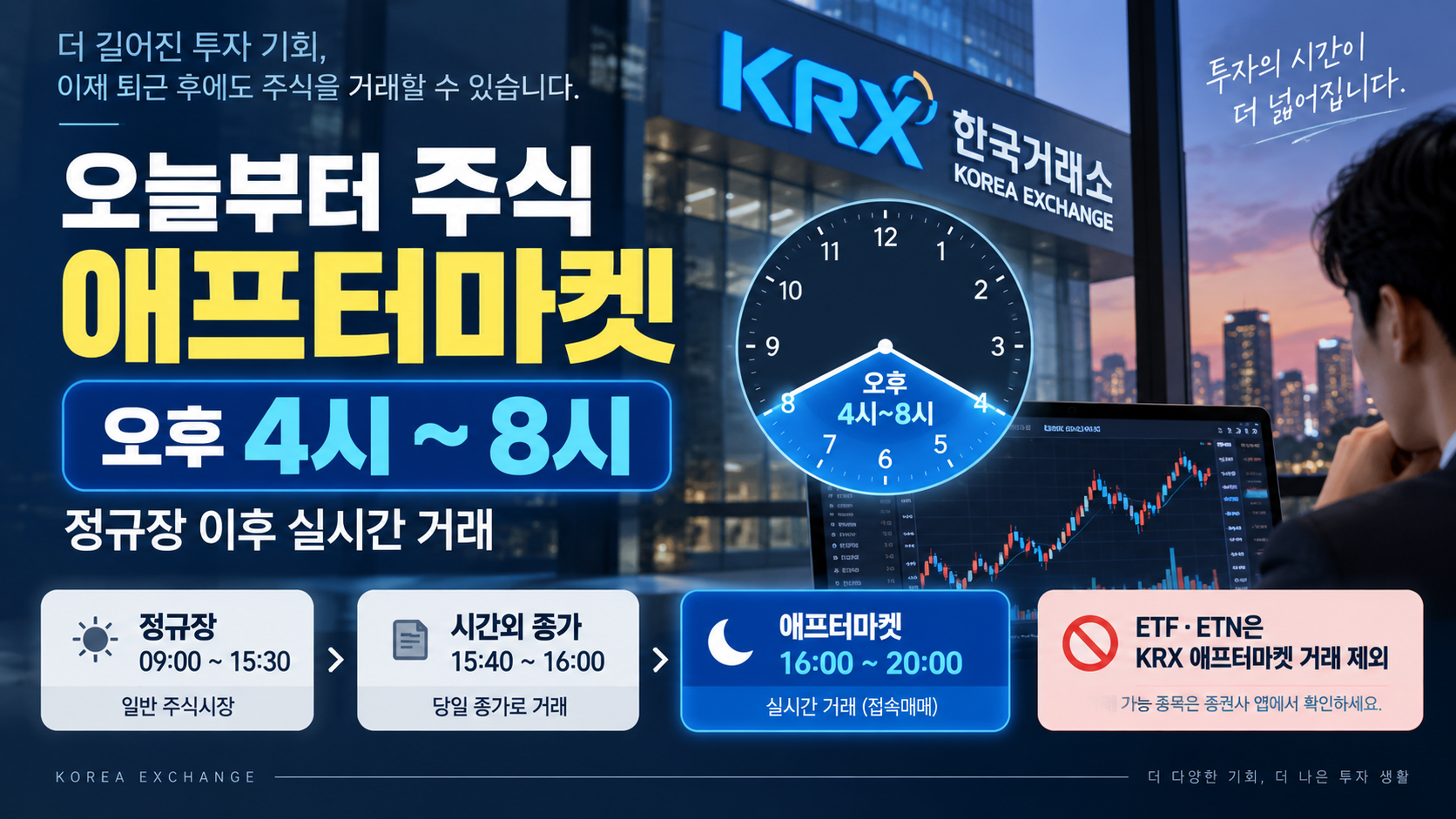 주식 거래시간 연장, 오늘부터 오후 4시~8시 애프터마켓 시작