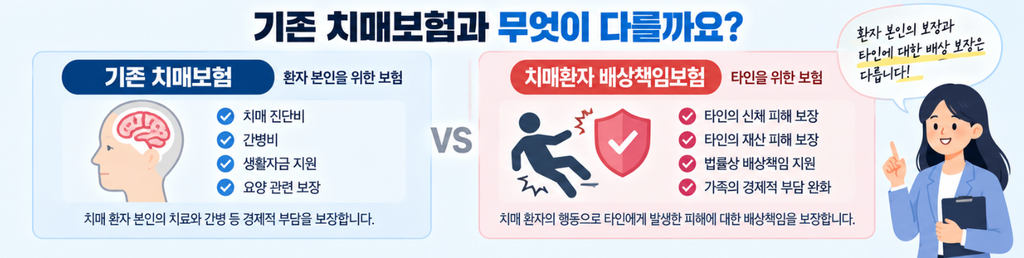 기존 치매보험과 무엇이 다를까?