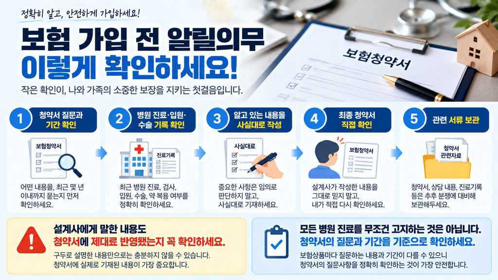 보험 가입 전 알릴의무 이렇게 확인하세요!
