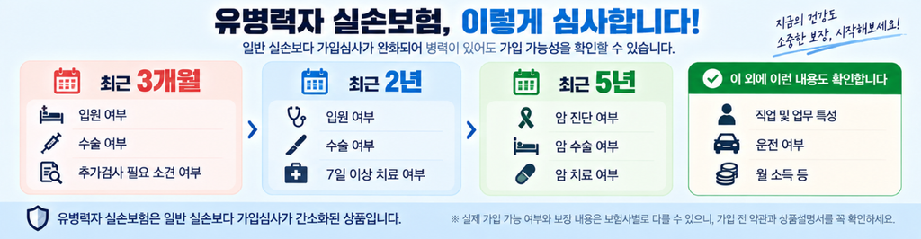유병력자 실손보험 가입 조건은?