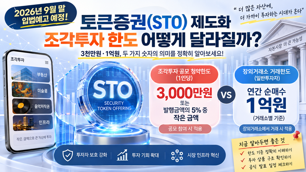 토큰증권(STO) 9월 말 입법예고|조각투자 한도·거래 방식 어떻게 달라질까?